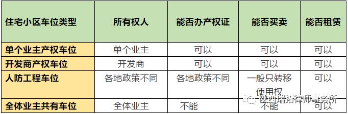 物业有权利对小区停车位出租出售,小区停车位出租的法律规定