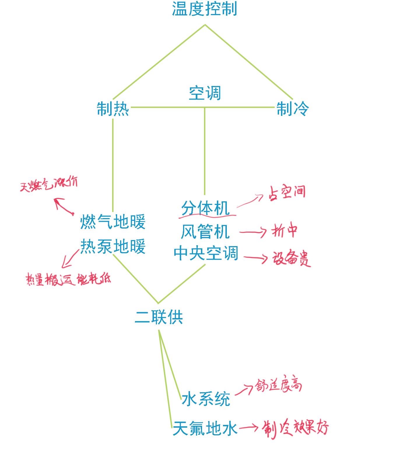 室内集中供暖地暖设计方案,空调地暖设计方案