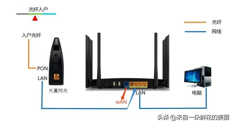 wifi路由器家用怎么设置,家里路由器不用时如何设置
