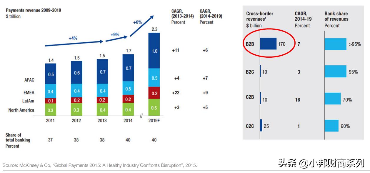 浅谈SWIFT——是什么、为什么如此重要？