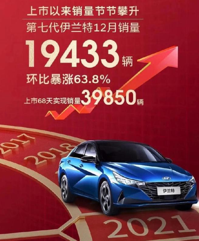 伊兰特哈弗h6,哈弗h6经典老款