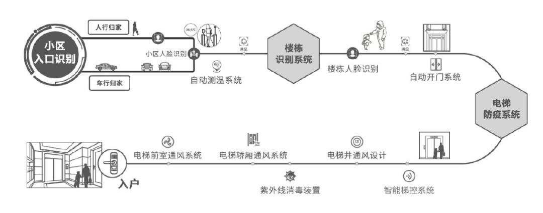 从力高的产品，看新常态下房企取胜之道