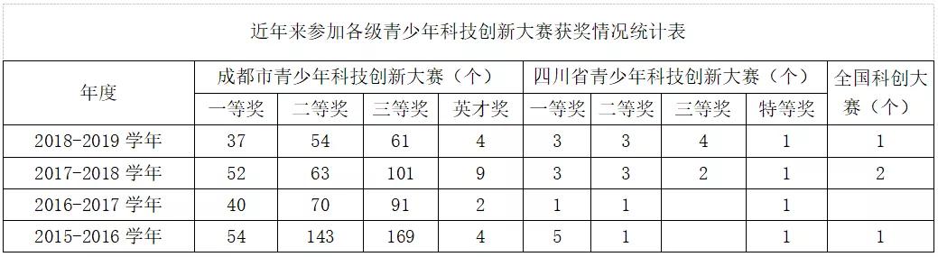 成都石室天府好吗,石室天府真实现状