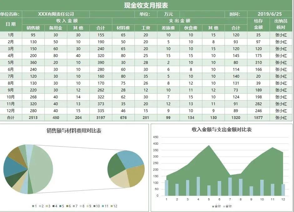 excel竖版工资计算公式,excel工资计算自动生成