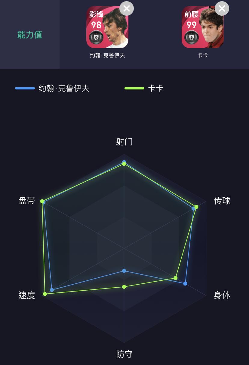 实况足球卡卡阵容,实况足球卡卡打前腰还是影锋好