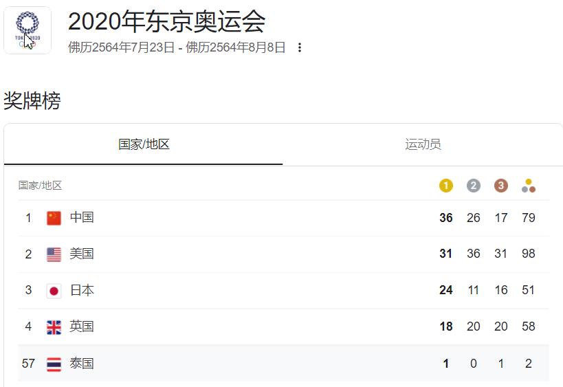 李金羽射术,李金羽最佳射手全记录