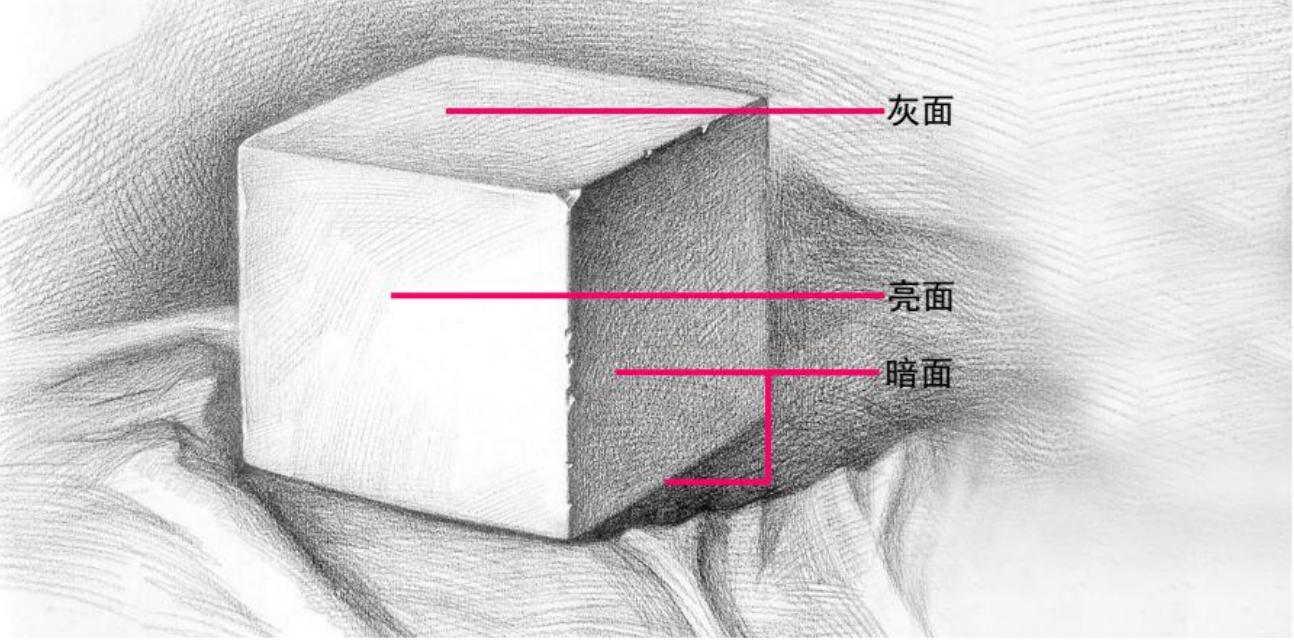 明暗关系对比强烈的绘画,绘画明暗关系教程