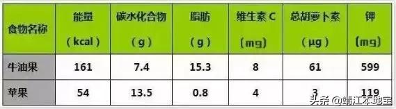 牛油果营销,牛油果营销文案