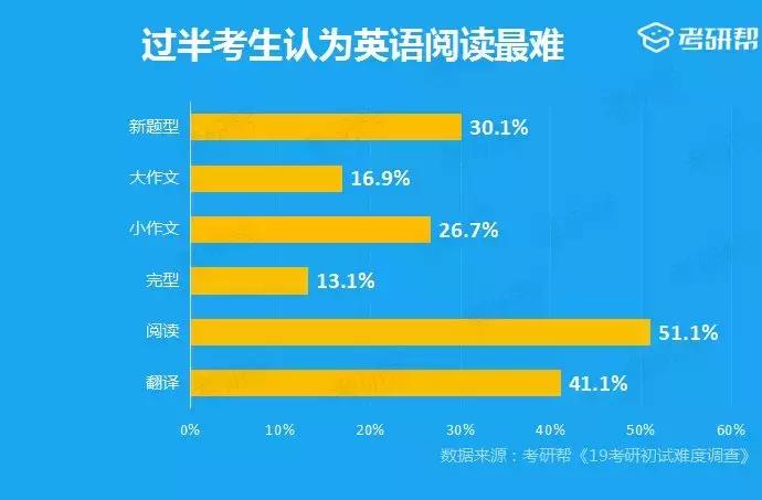 考研帮的答案靠谱吗,考研问卷调查结果分析报告