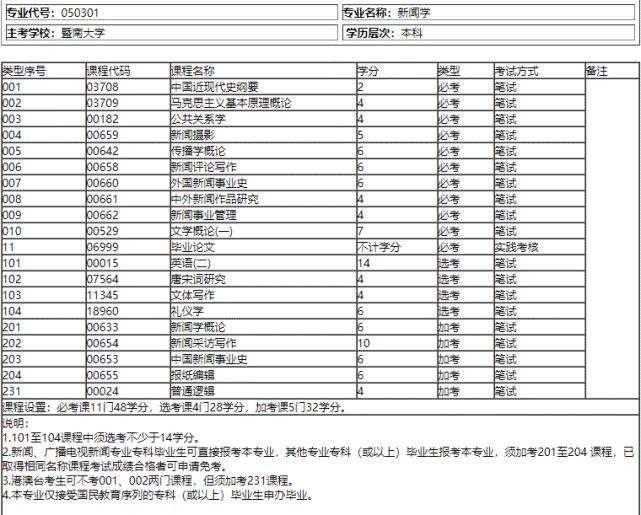 自考报暨南大学还是深圳大学好,深圳暨南大学自考选什么科目