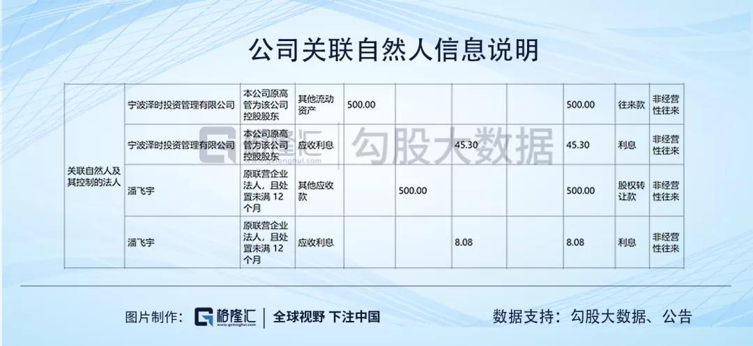游族网络的财务迷局