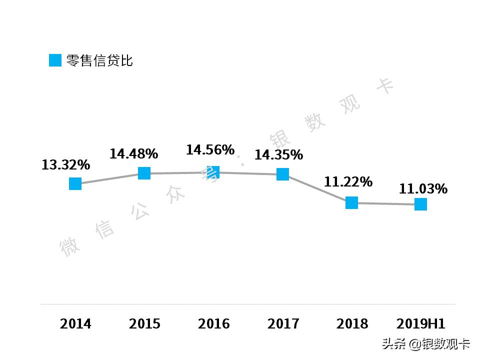 2023银行信用卡不良率排名,银行信用卡不良率排名