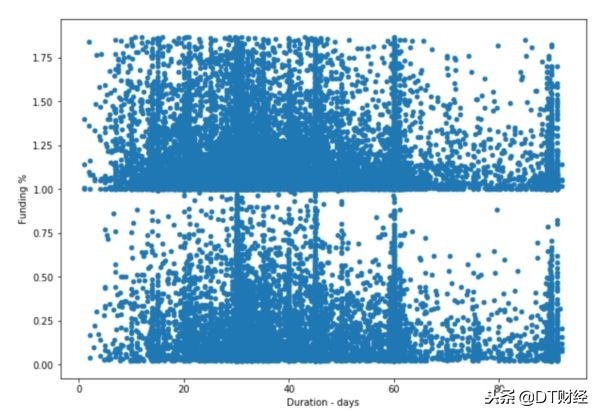众筹投资流程及注意事项,创业者如何利用好融资渠道