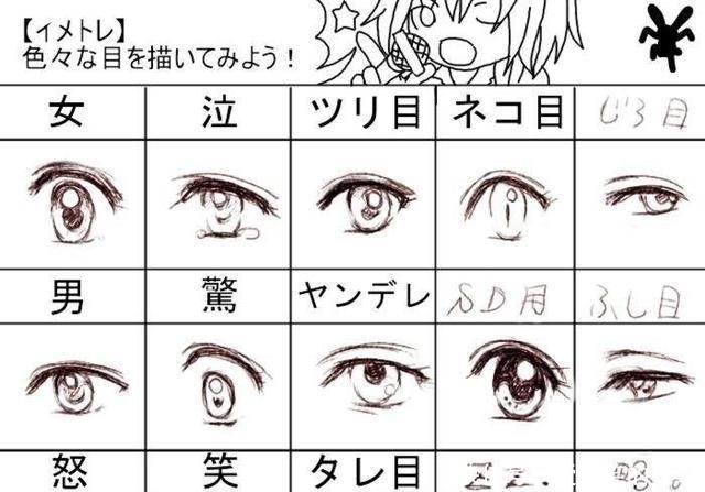 动漫人物头部怎么画简单,动漫头部各个角度画法