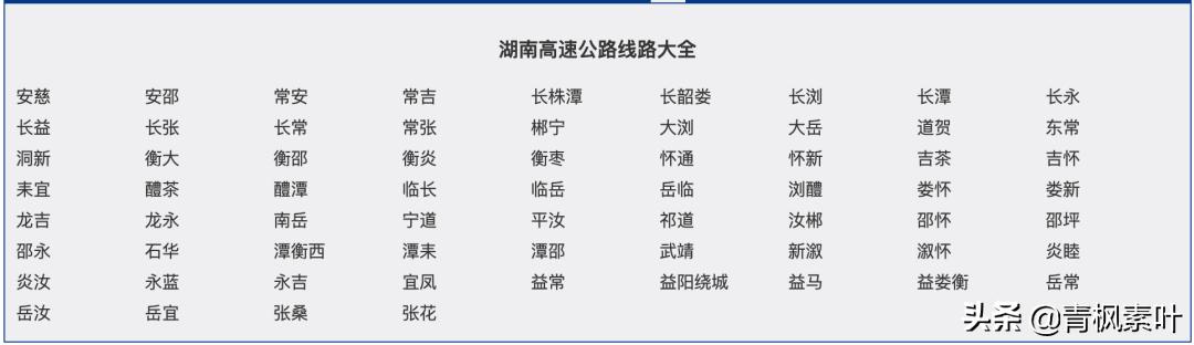 全国高速路有多少公里,全国高速公路总里程