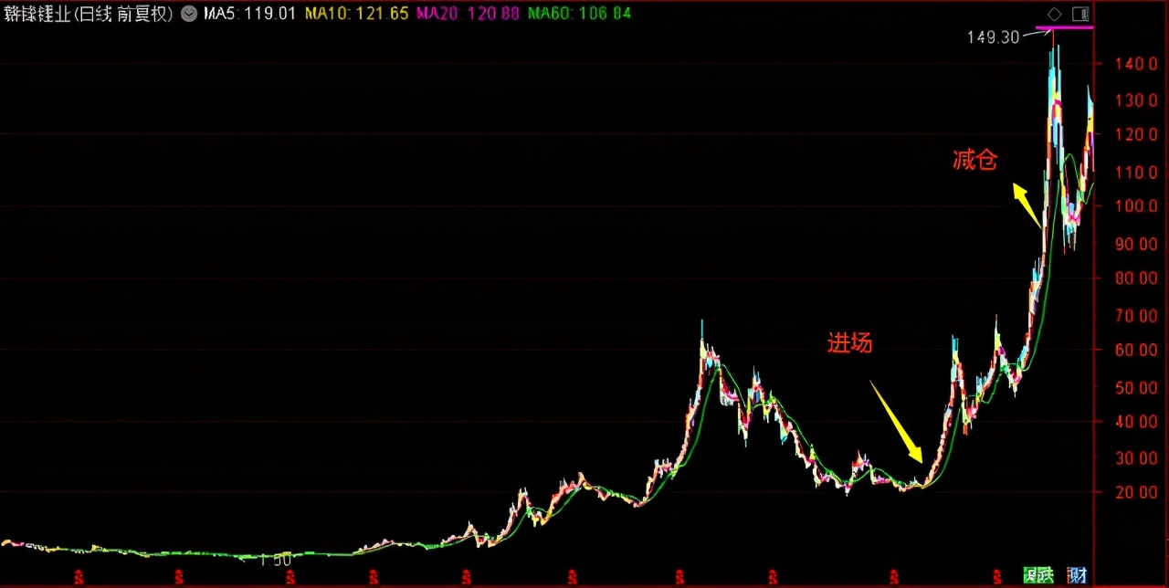 农银新能源主题混合基金002190,农银基金660012净值