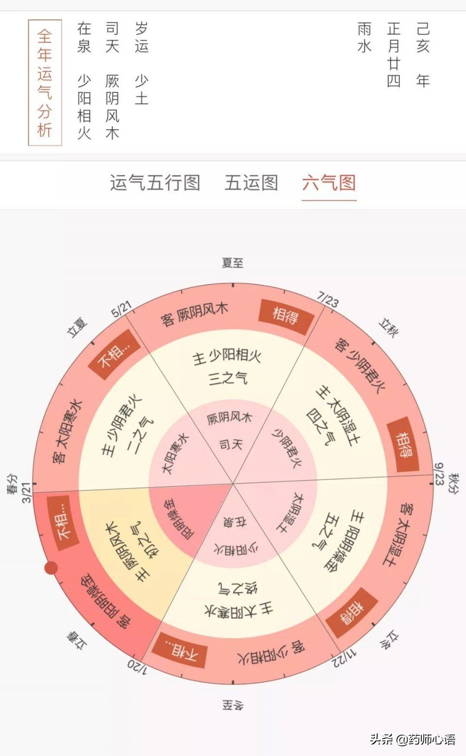 暖冬养生做好这2点，将旺盛的火气化为肌瘤调理“火力”