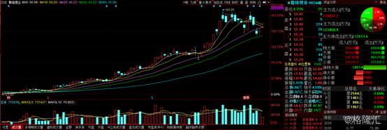 净利润同比下降50%股票会大跌吗,赣锋锂业股票这几个月走势分析