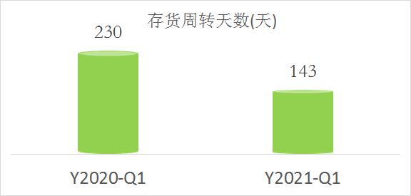 盐湖提锂为何走强,盐湖提锂技术突破利好公司