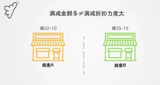 满减折扣怎么买,满减和折扣不能同享怎么设置