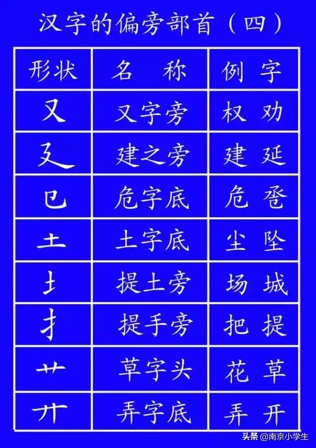 笔顺标准写法超全面,基本笔顺的正确写法