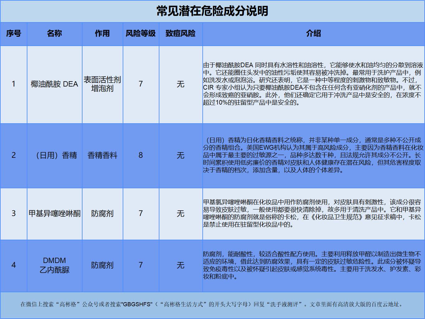 史上最费时间云测评：针对市面268个洗手液（绝大部分）的地图炮