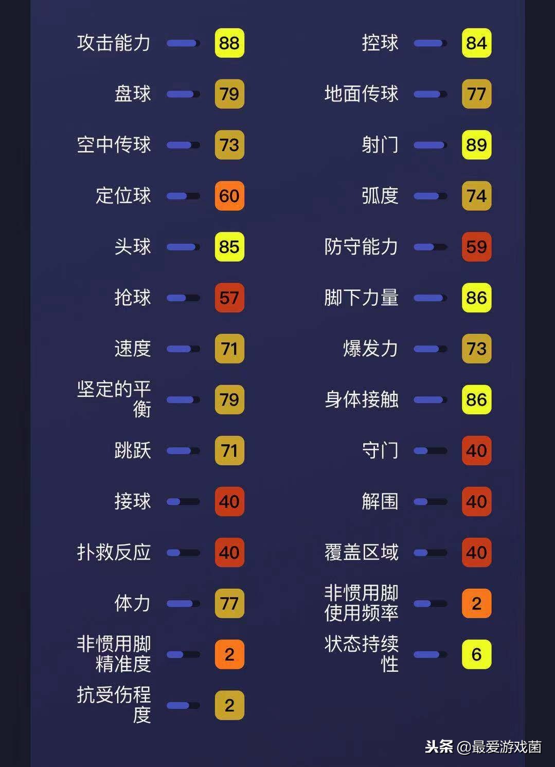 实况足球最有潜力的黑球,实况足球2024前锋普卡推荐