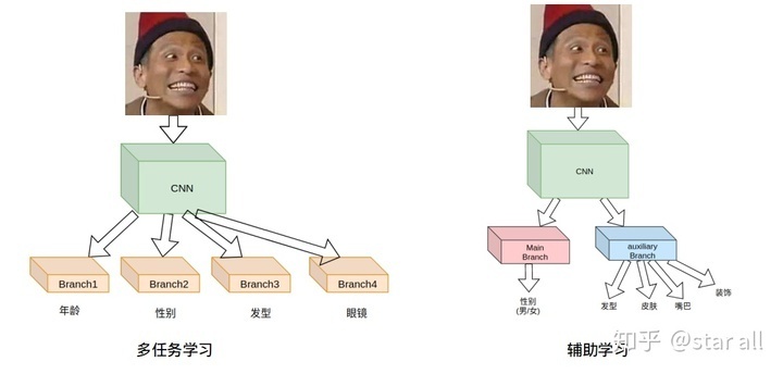 如何讲解模型,模型先验符号怎么确定