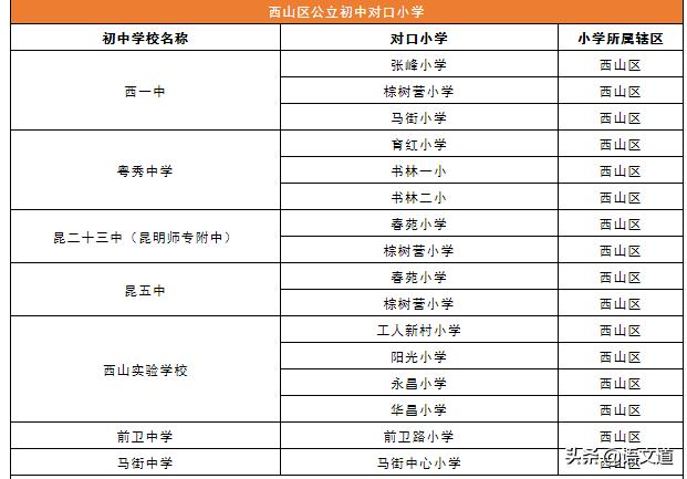 昆明市小升初学生资料电子版,昆明小升初阅读