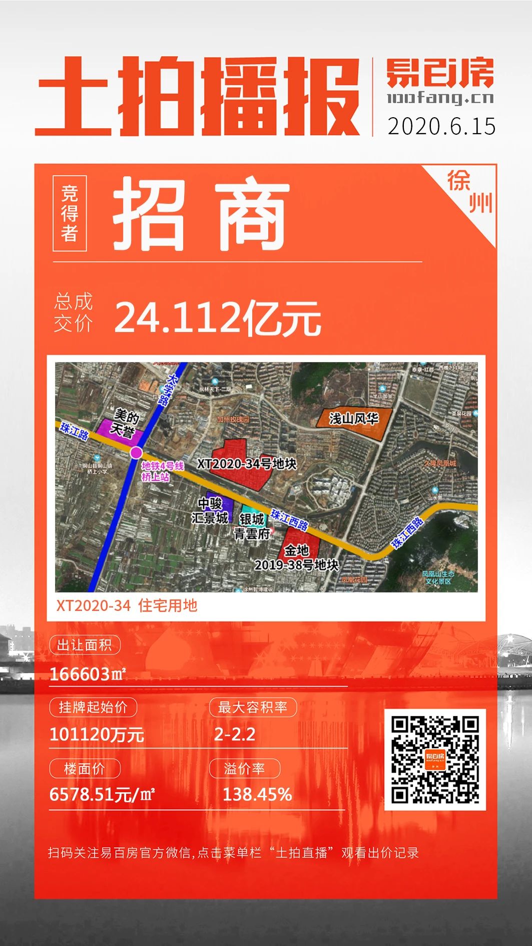 又“炸”了！地价疯涨！鏖战796轮！招商24.112亿入驻城南