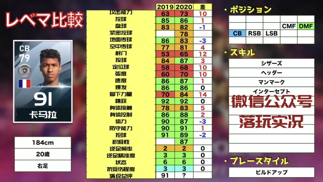 补充｜维尼修斯93实况足球新赛季35名金银铜妖人推荐