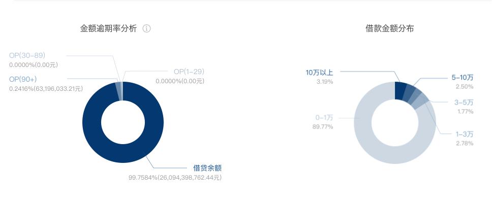 人人贷爆了吗,人人贷爆雷一览表