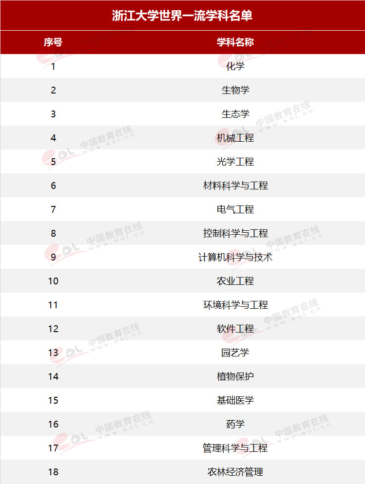 想考浙江大学高考怎样填志愿,理科一般考多少分才能上浙江大学