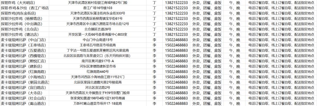 权威发布|天津这些餐厅可提供安全、营养、美味的外卖用餐！