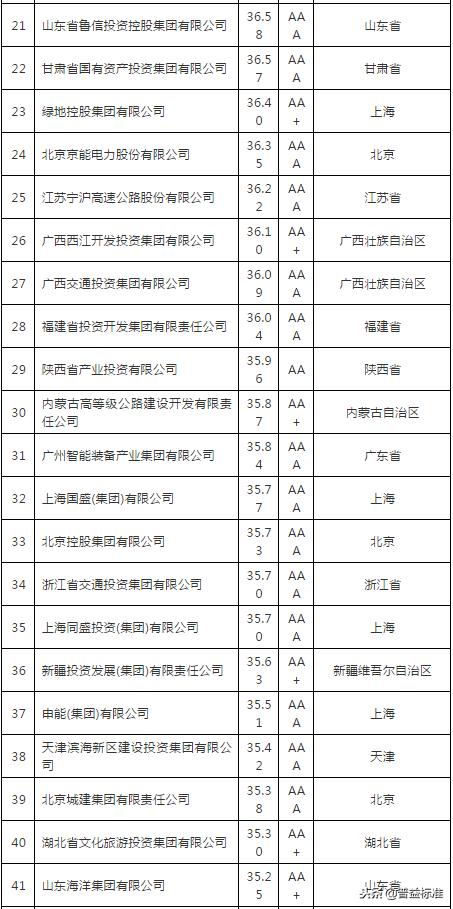 地方国有投融资平台的投资渠道,中国地方政府投融资平台