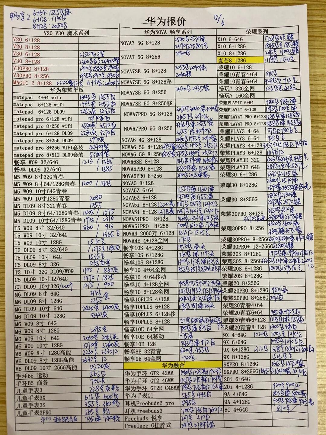 华为vivo小米最新旗舰机对比,今日vivo手机批发报价表z5