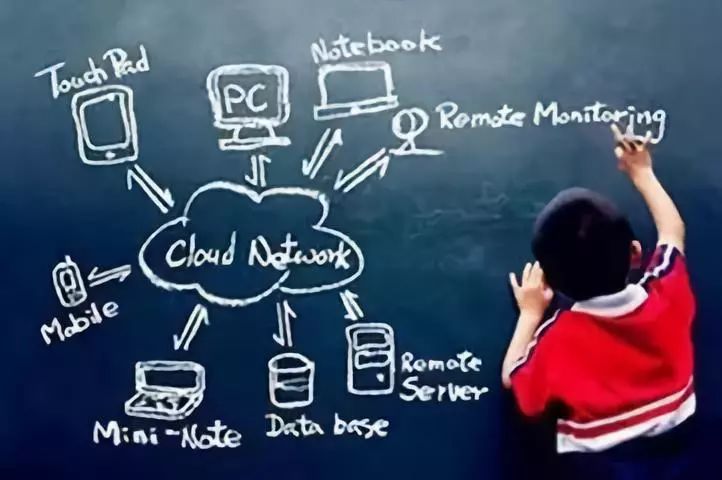 小学英语知识集锦太全了建议收藏,小学英语知识归纳总结书籍