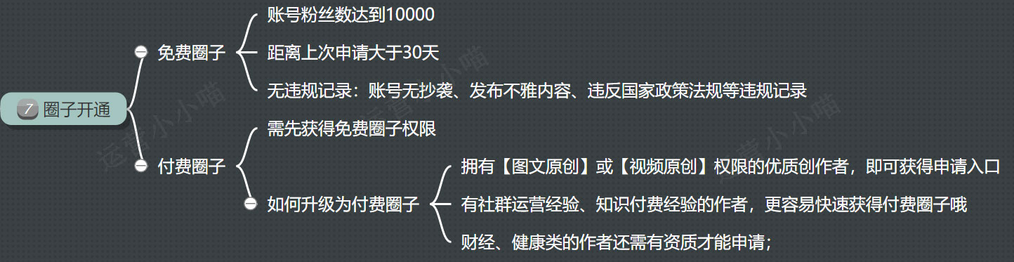 怎样开通头条号原创功能,头条原创怎么最容易开通