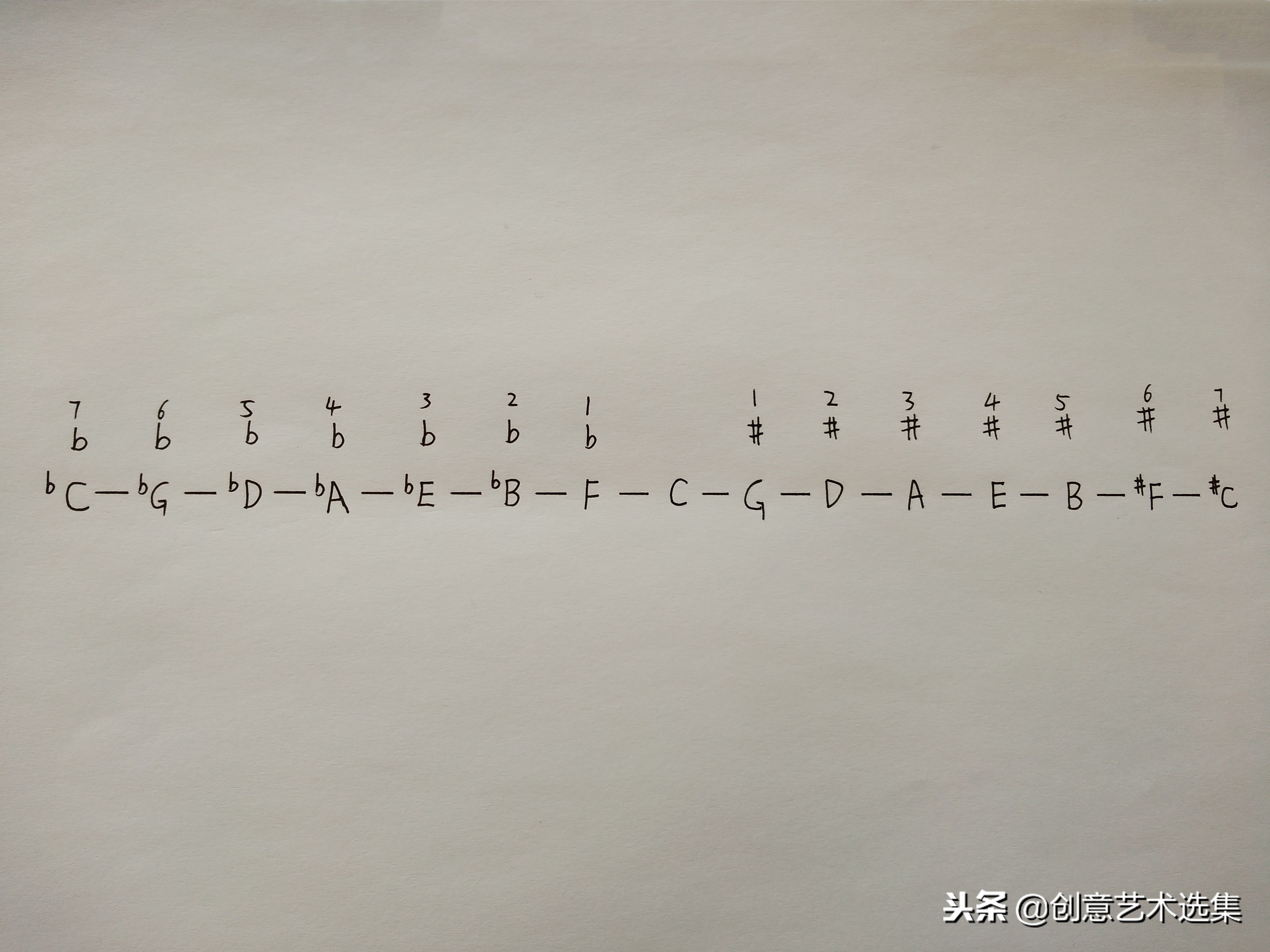 关系调只有大小调式吗,近关系调式