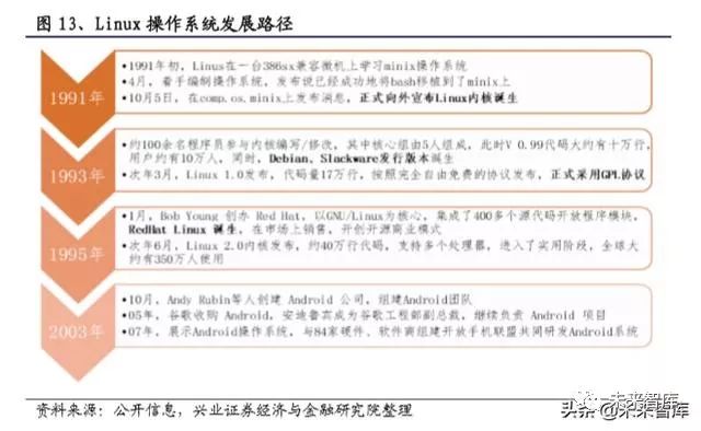 软件行业2022报告,软件行业发展分析报告