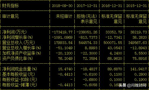 a股再爆惊天巨雷,a股第一牛股