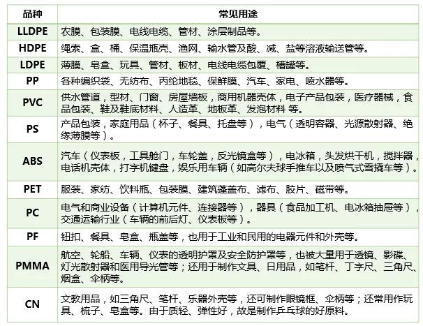 期货塑料交易时间表,塑料期货合约