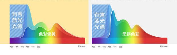 xps13买普通版还是二合一版,xps13二合一与普通版