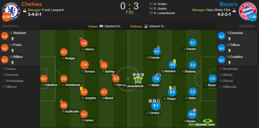 拜仁三十分钟传球,拜仁历年欧冠精彩瞬间