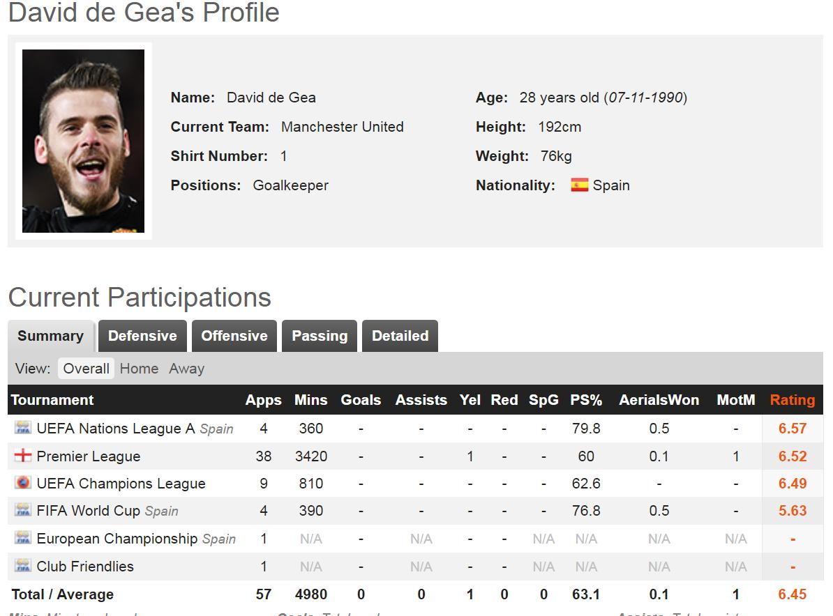 世界前十身价门将,世界公认第一身价门将阿利松