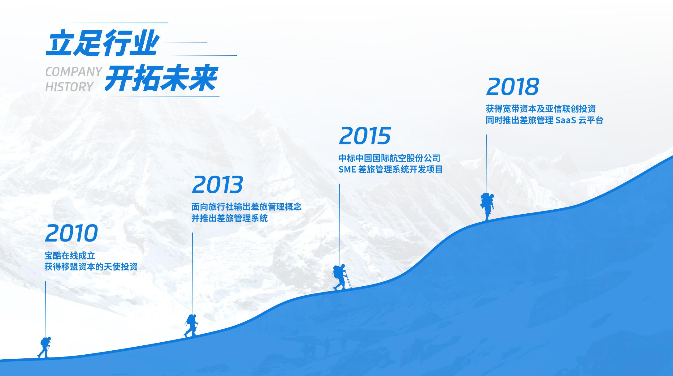 帮你做ppt的3个神器,有什么做ppt的神器
