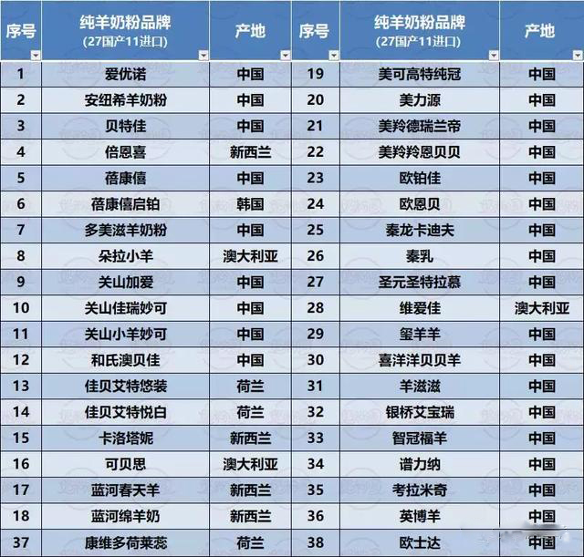 调制羊奶粉和纯羊奶粉有什么区别,原装进口羊奶粉配方