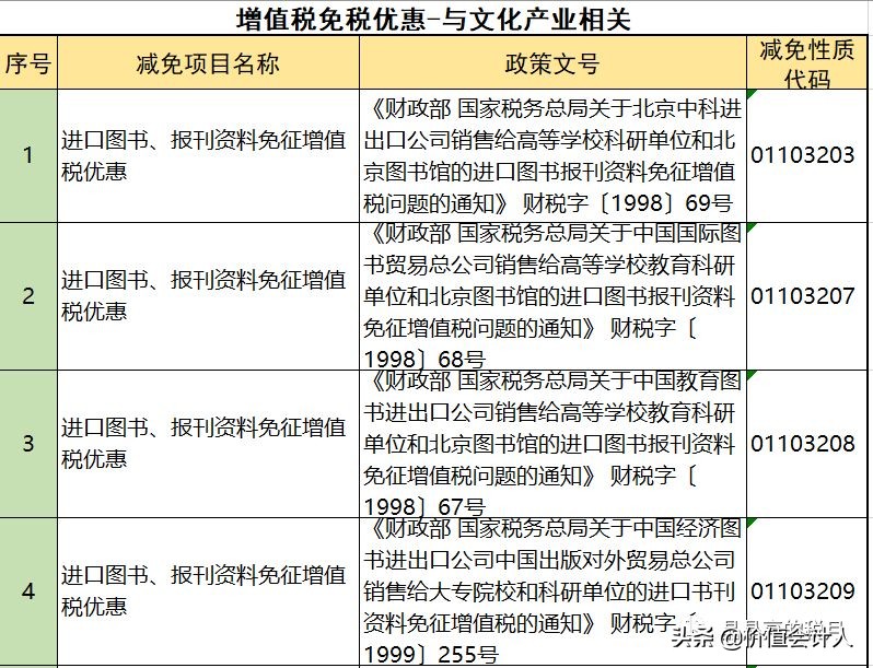 避税100条诀窍,增值税怎么合理减免