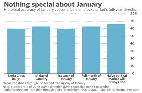 天时地利人和何时才是时机,每天交易最活跃时间