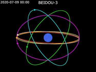 大国重器北斗系统,北斗导航大国利器